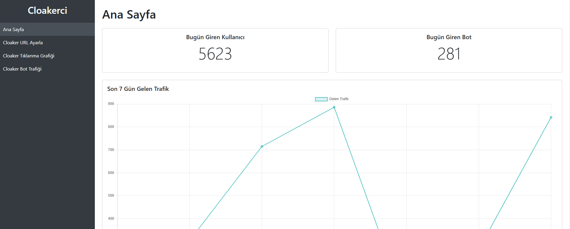 Google Ads Cloaker ile Reklamlarınız Kesintisiz Yayınlansın!