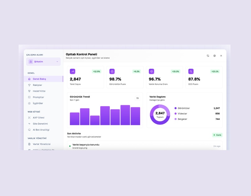 Opttab – Yapay Zeka Aramalarında Markanızı Öne Çıkaran Platform